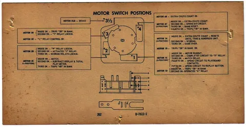 Score Motor Card