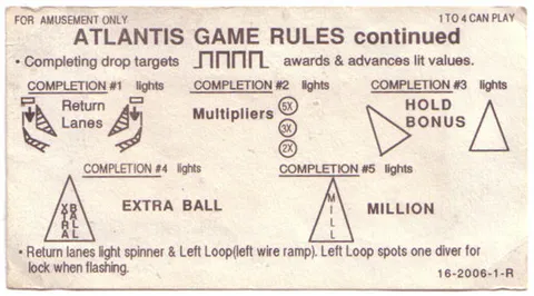 Instruction Card