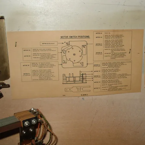 Motor Switch Chart*