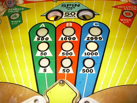 Roulette Hole Value Indicators