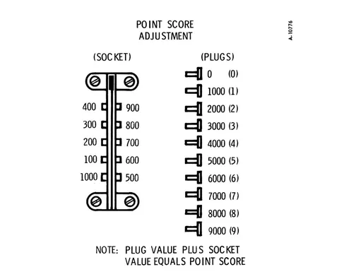 Point Score Adjustment Card