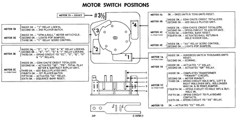 Motor Switch Positions Card