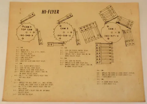 Motor Switch Chart