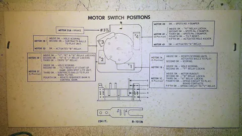 Motor Switch Positions