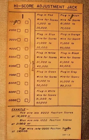 Hi-Score Adjustment Chart