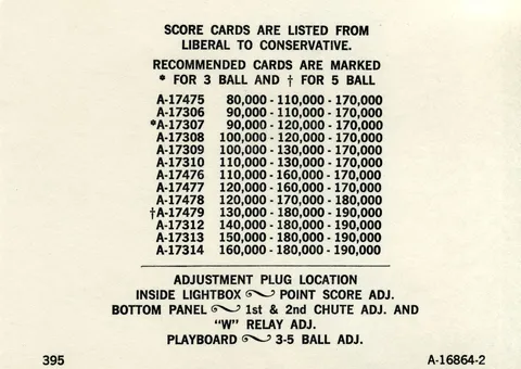 Score Card List