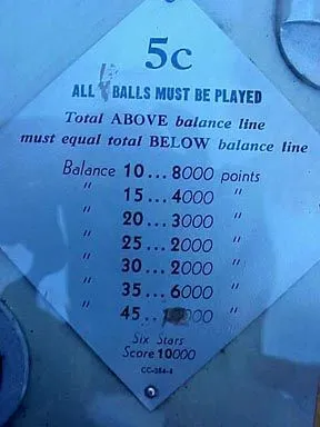 Score Card