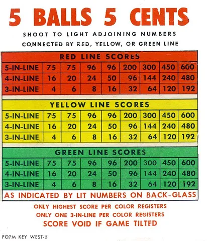 Score Card