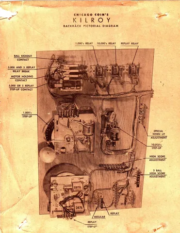 Backrack Pictorial Diagram
