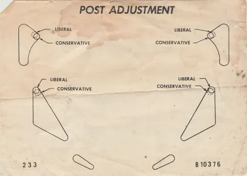 Post Adjustment card