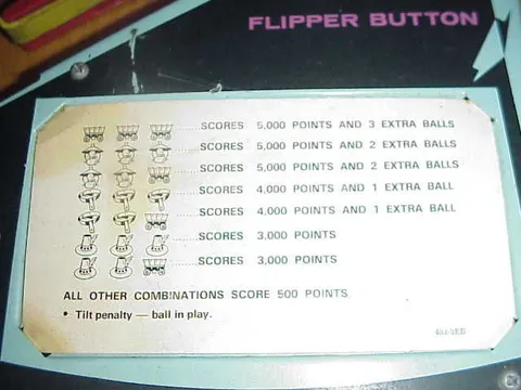 Score Card