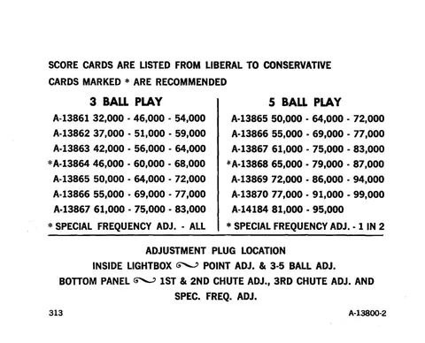 Score Card Index