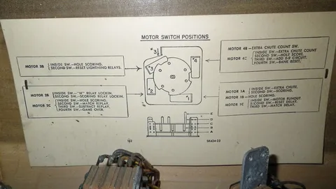 Motor Switch Position Chart*