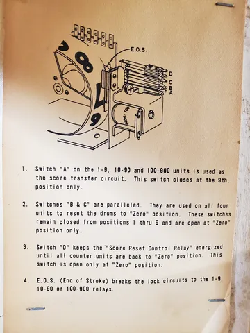 Inside Backbox - Score Reel Switch Information