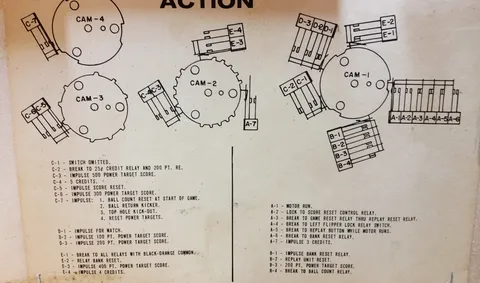 Inside Cabinet - Motor Switch Positions Chart