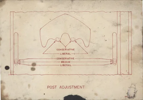 Post Adjustment Chart