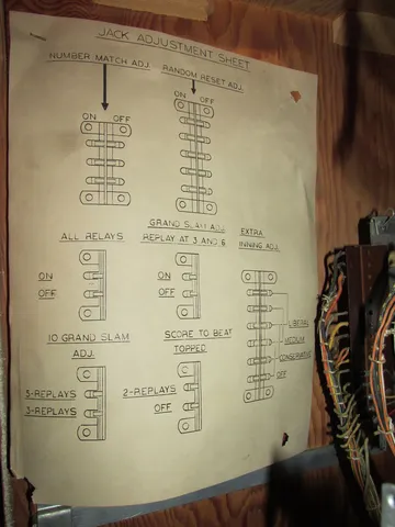 Jack Adjustment Sheet On Left Wall Of Backbox*