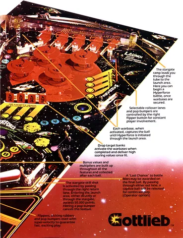Flyer, Page 3