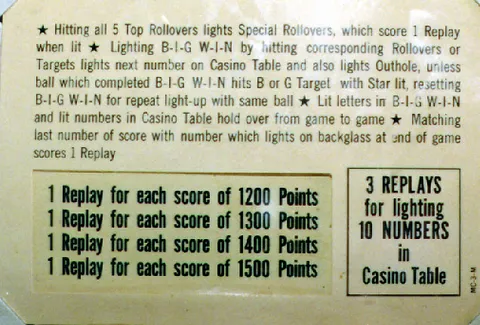 Instruction Card
