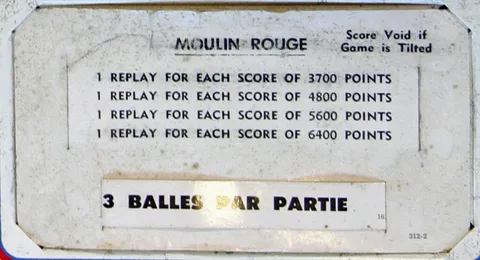 Early Production - Score Card*