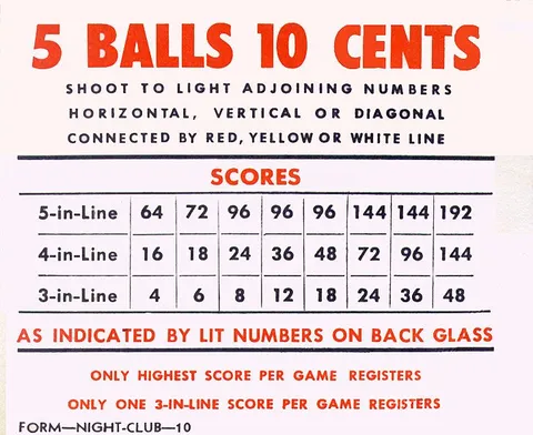 Score Card