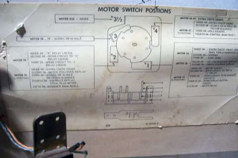 Score Motor Chart