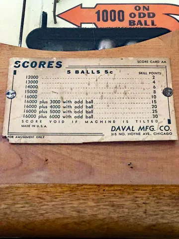 Score Card*