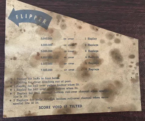 Score Card