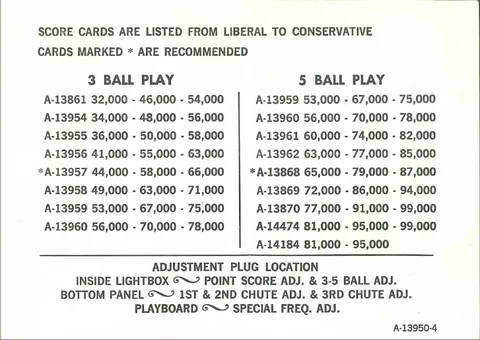 Score Card Index