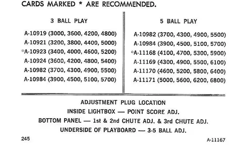 Score Index Card