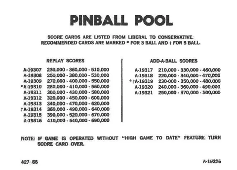 Score Card Index