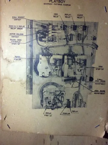 Backrack Pictorial Diagram