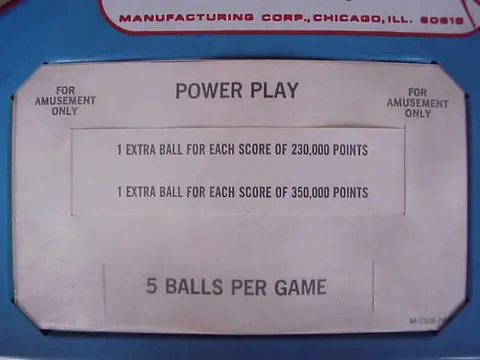 Score Card
