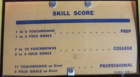 Score Card