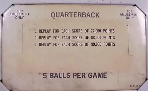 Score Card*