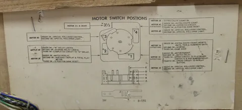 Motor Switch Positions Card