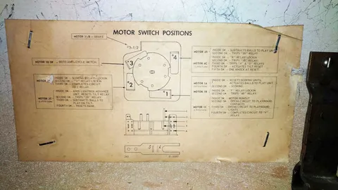 Motor Switch Positions