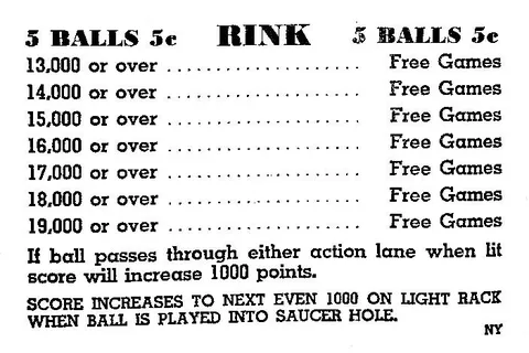 Score Card
