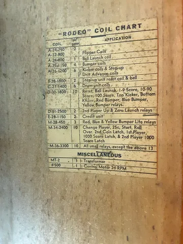 Inside Backbox - Coil Chart