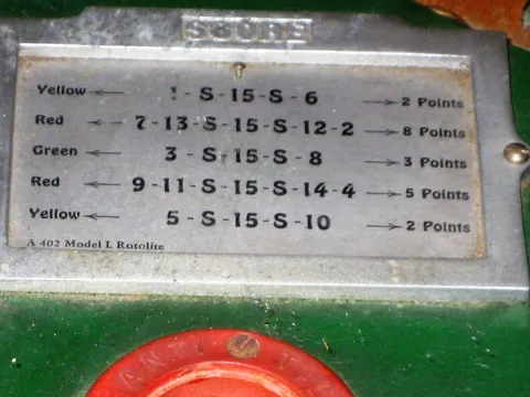 Score Card