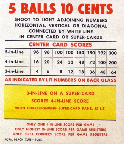 Score Card
