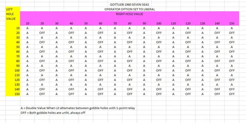 Bonus Holes Matrix*
