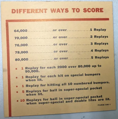 Instruction and Score Card SM-1