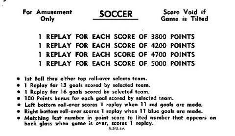 Score Card