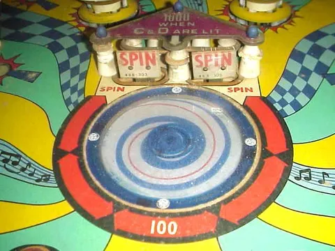Spinning Disc