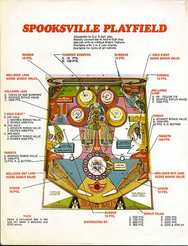 Flyer, Back
