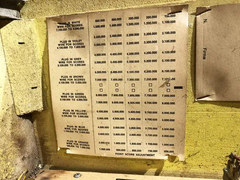 Inside Backbox - Point Score Adjustment Chart*