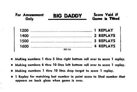 Score Card