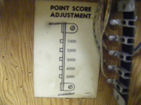 Point Score Adjustment*
