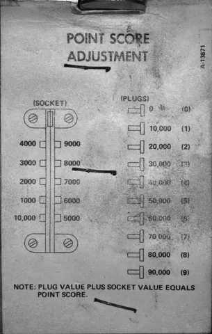 Point Score Adjustment Card
